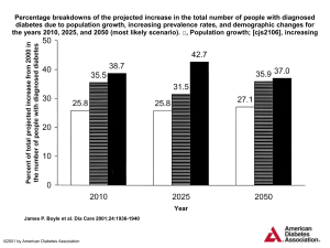 powerpoint - Diabetes Care