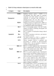 MRP-1 - PLOS