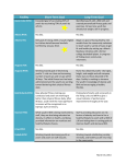 Quarter 1 Report - DJJ News and Views