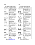 Say-Ask-Check for Word Problems for the KIDS