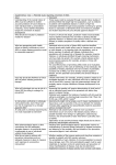 Supplementary Table 1 | Potential issues regarding prevention of