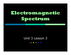 Unit 3 Lesson 3: Electromagnetic Spectrum