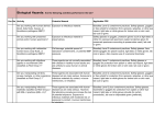 Biological Hazard Assessment