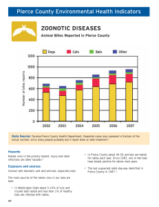Pierce County Environmental Health Indicators ZOONOTIC DISEASES