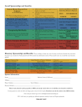 Sponsorship Levels and Benefits