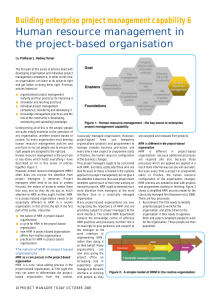 Human resource management in the project