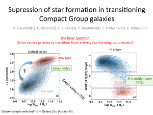 LISENFELD Ute: Suppression of star formation in compact groups