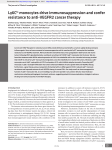 Ly6Clo monocytes drive immunosuppression and confer resistance