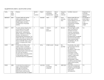 Supplementary Table 2 (docx 23K)