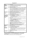 Mannitol-ICU - Society of Trauma Nurses