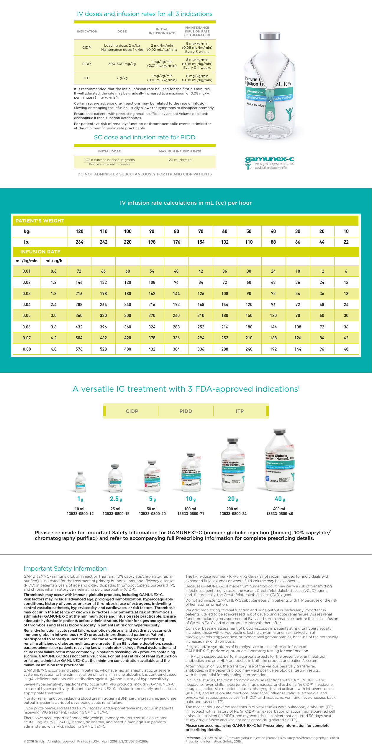 Ivig Reaction Chart