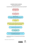 clozapine community shared care pathway 20140228 (3)