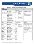 Appendix D: Commonly Used Antihypertensive Drugs 1