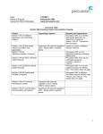 1 Date: 11/3/2011 Name of Product: Percussion CM1 Contact for