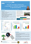 Soil Microbial Community Crop production (yield)