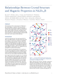 Nd2Fe14B Crystal Structure