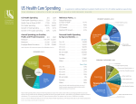 US Health Care Spending: California Health Care Almanac Quick