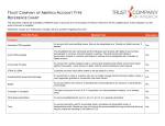 Trust Plan Type Reference Chart