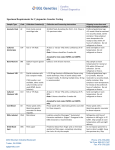 Specimen Requirements for Cytogenetics Genetics