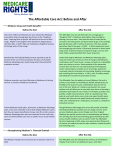 The Affordable Care Act: Before and After