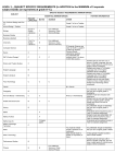 LEVEL 3 – SUBJECT SPECIFIC REQUIREMENTS (In ADDITION to