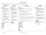 Concepts and Objectives for Ecology Unit-1