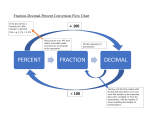 FractionDecimalPercent Flow Chart