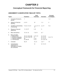 ch02 Kieso IFRS4 SM