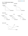 marketsysemdiagram