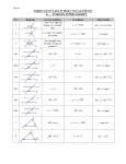 Properties of Plane Geometry 13-14(revised)